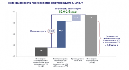 Сможет ли Украина отказаться от импорта нефти (инфографика)