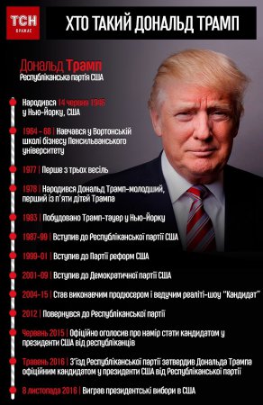Некоторые факты о новом президенте США