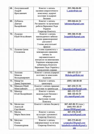 Хакеры обнародовали базу данных телефонных номеров украинских политиков