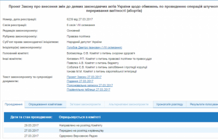 Депутат БПП предлагает Раде запретить аборты