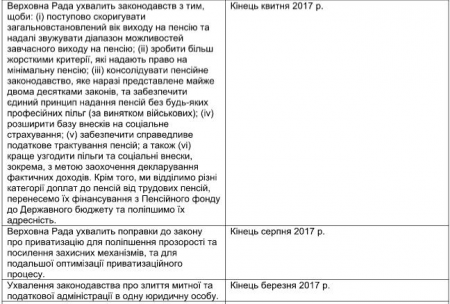 Пятый транш от МВФ: о чем говорят новые  условия