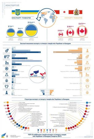 Порошенко о ЗСТ с Канадой: Окно колоссальных возможностей
