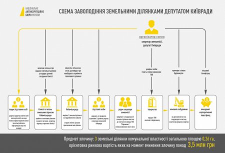 НАБУ задержало депутата Киевсовета Сергея Крымчака (инфографика)