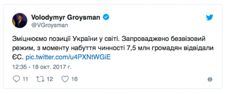 Безвизом воспользовались 7,5 млн украинцев