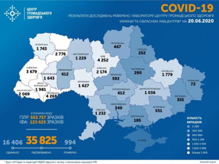 Коронавирус: в Украине обнаружили еще 841 зараженного, 9 человек погибли