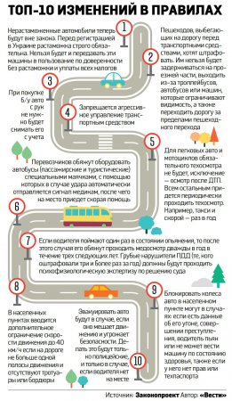 Инфографика. Сюрпризы для водителей и пешеходов в новых ПДД