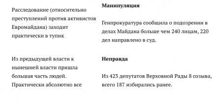 КИУ обвинил Савченко во лжи, аргументируя примерами