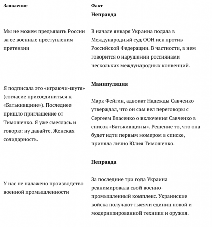 КИУ обвинил Савченко во лжи, аргументируя примерами