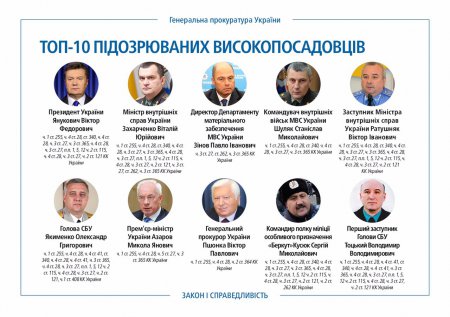 Луценко опубликовал ТОП-10 подозреваемых чиновников