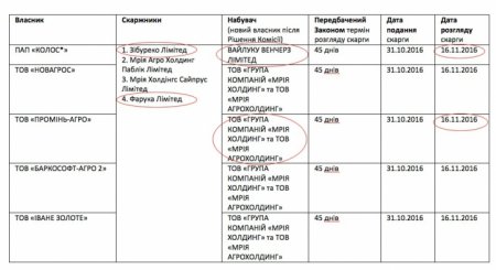 Зам министра юстиции Мороз получил активы на сумму более 10 000 000$